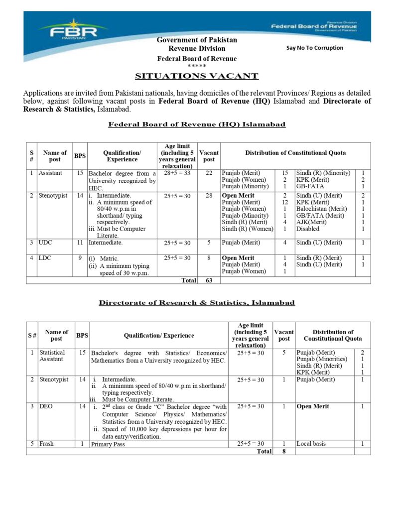 FBR Jobs 2025