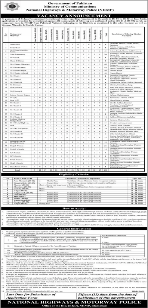 Motorway Police Jobs 2025