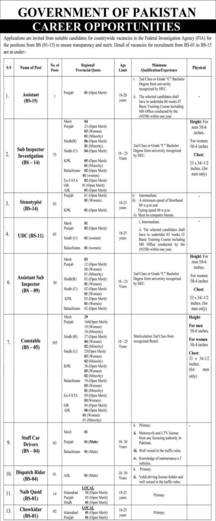 Fia Jobs 2025