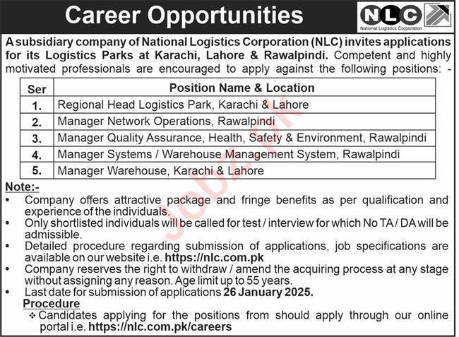 NLC Jobs 2025 | Apply Online