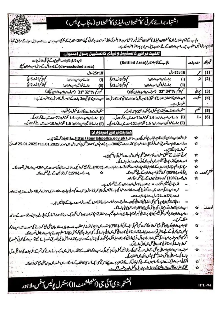 Punjab Police Jobs 2025