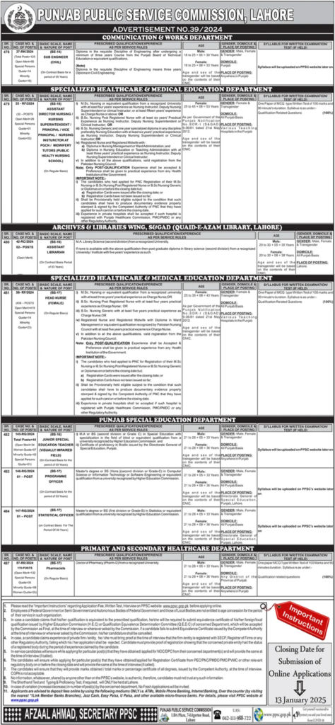 New Ppsc jobs 2025